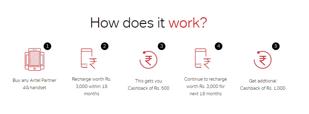 Airtel cashback offer Airtel cashback offer