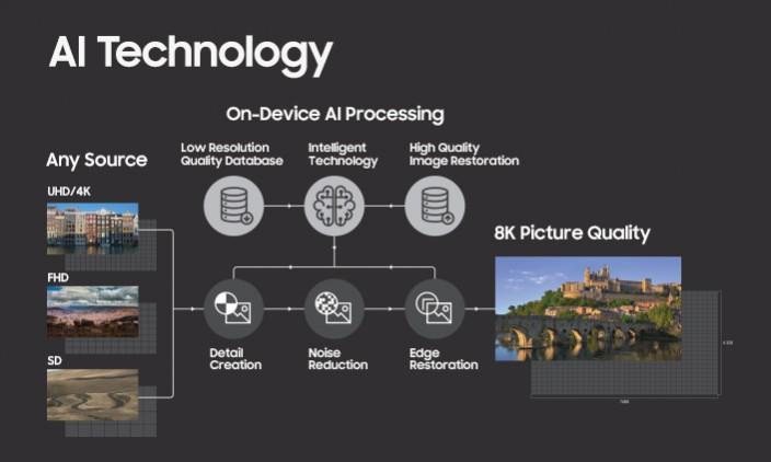 Samsung puts AI to work in its Q9S 8K TV, and the result is unbelievable Samsung puts AI to work in its Q9S 8K TV, and the result is unbelievable