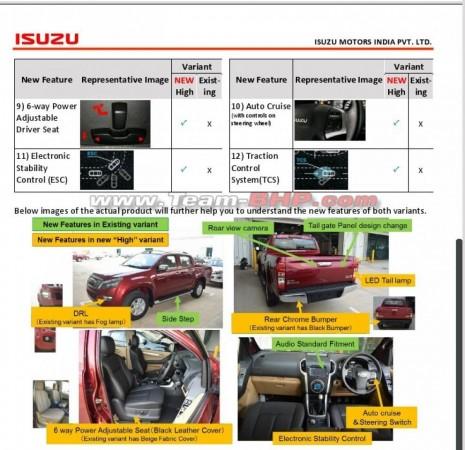 Isuzu D-Max V-Cross facelift brochure Isuzu D-Max V-Cross facelift