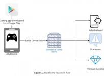 AdultSwine, malware, Google Play store, porn images, bank details