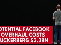 Mark Zuckerberg lost $3.3 billion from stock fall after announcing a potential Facebook change