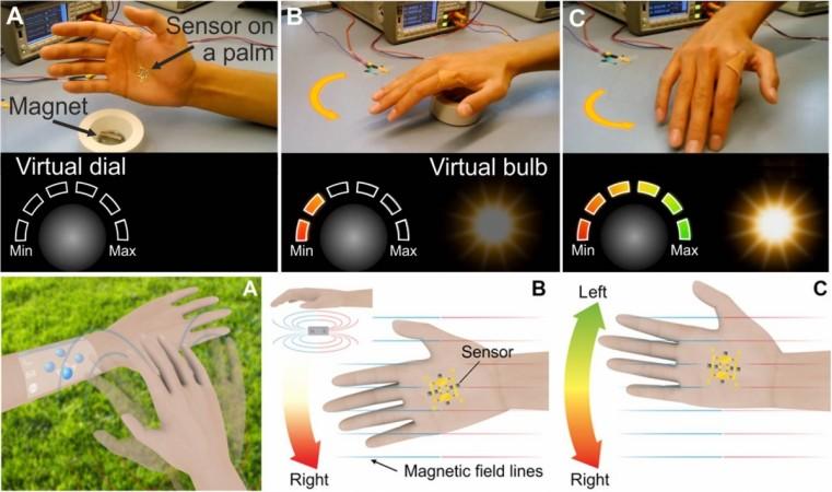 På hovedet af komedie Entreprenør New 'electronic skin' provides users with 'sixth sense' for magnetic fields  to control physical, virtual objects - IBTimes India
