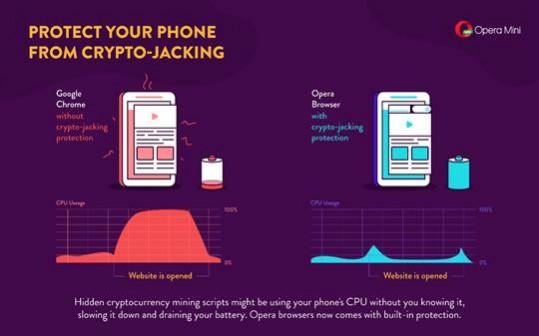 Opera blocks crypto-currency mining without consent Opera blocks crypto-currency mining without consent
