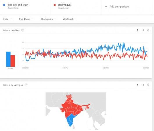 google trends