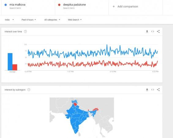 google trends