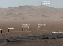Mars panorama view