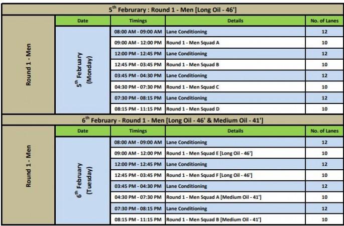 Tenpin Bowling National Championships 2018 schedule