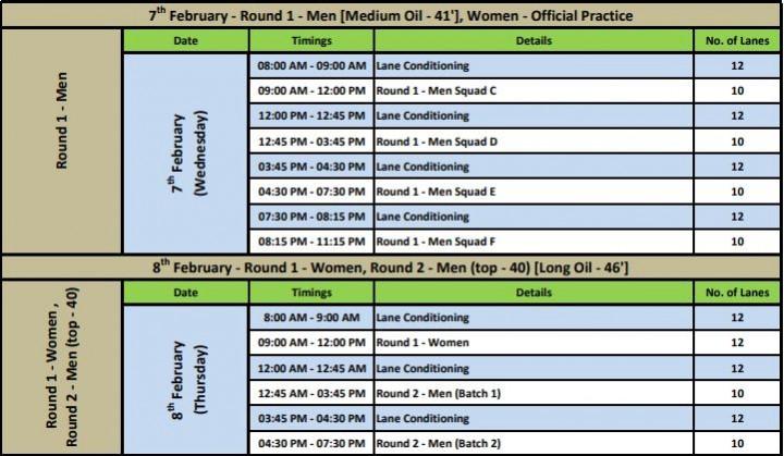 Tenpin Bowling National Championships 2018 schedule