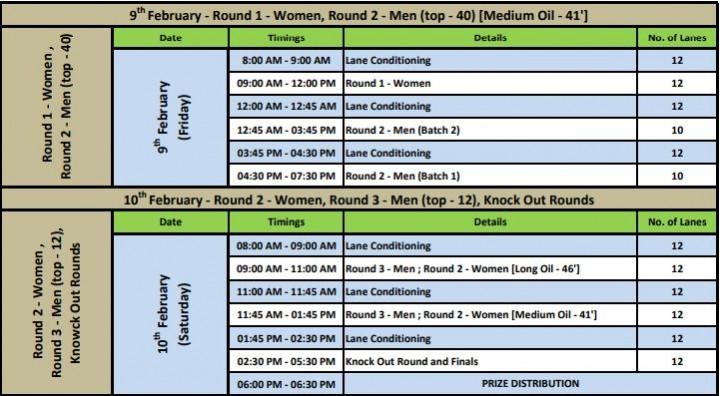 Tenpin Bowling National Championships 2018 schedule