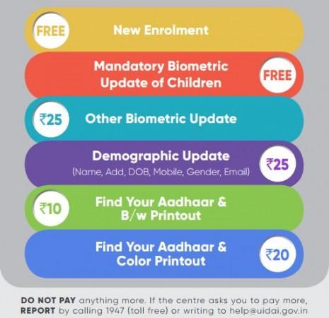 Aadhaar UIDAI Aadhaar UIDAI