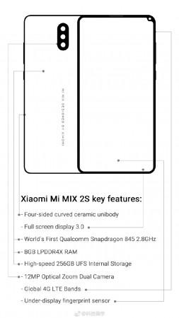 Xiaomi Mi MIX 2S leaked specs sheet. Xiaomi Mi MIX 2S