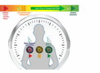 Biostasis Program, US Department of Defense (DOD) , Defense Advanced Research Projects Agency (DARPA)