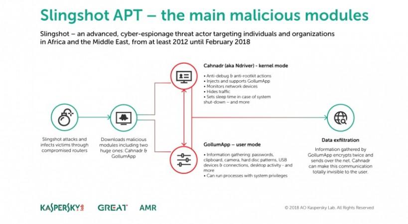 Slingshot advanced persistent threat modules Slingshot advanced persistent threat modules