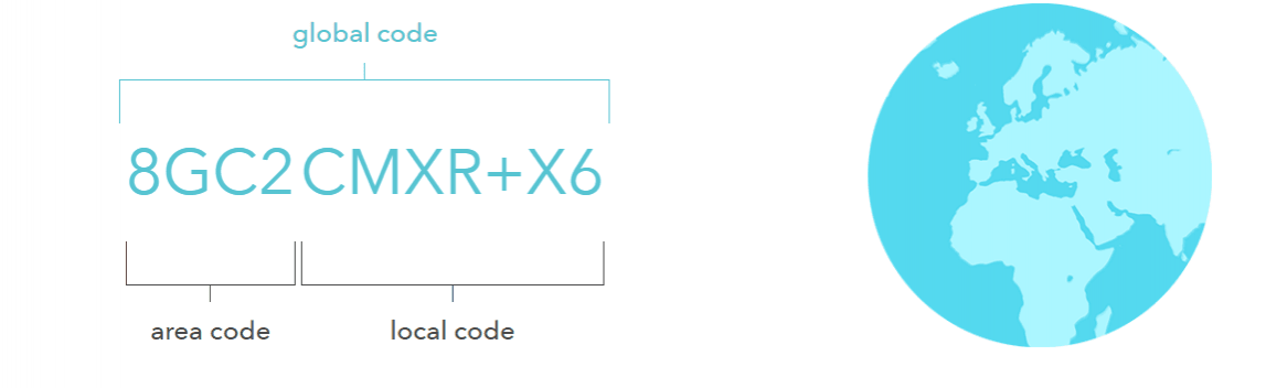 Plus Code is an alphanumeric code, wherein the first four is an area code and next four and two character identifies the local area and individual house/business. Google, Plus Codes, Google Maps,Smart address