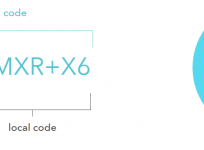 Google, Plus Codes, Google Maps,Smart address