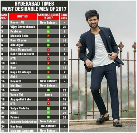 Vijay Devarakonda turns the second most desirable man of 2017 Vijay Devarakonda turns the second most desirable man of 2017
