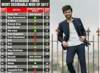 Vijay Devarakonda turns the second most desirable man of 2017
