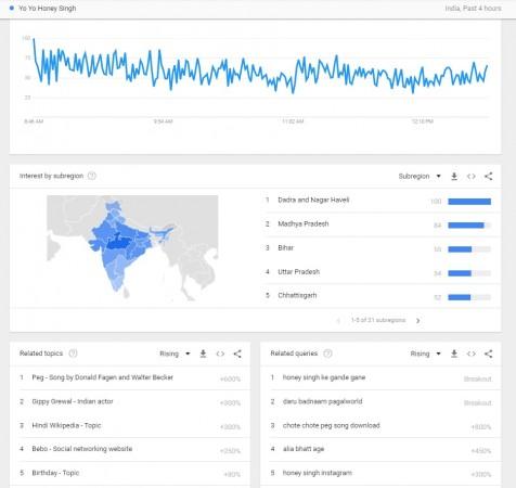Google search result on Yo Yo Honey Singh Google search result on Yo Yo Honey Singh