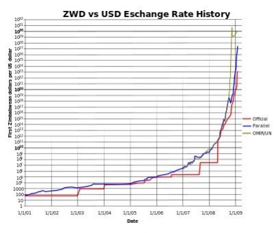 blockchain technology