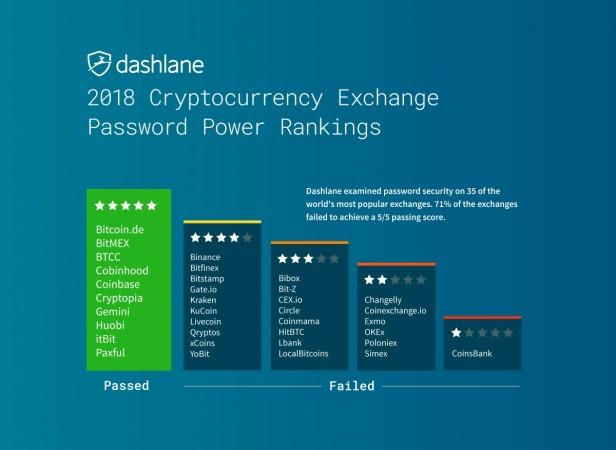 dashlane