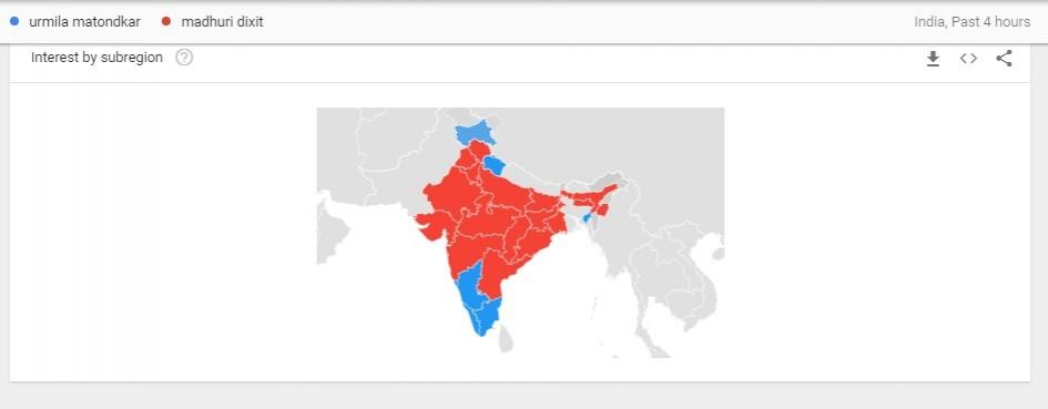 Google trends result on Madhuri Dixit and Urmila Matondkar Google trends result on Madhuri Dixit and Urmila Matondkar
