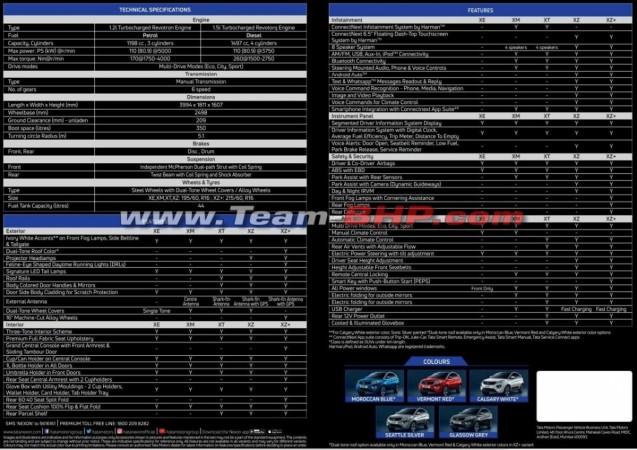 Tata Nexon XZ variant's brochure leaked online. Tata Nexon, Nexon XZ