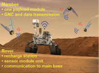 Marsbees