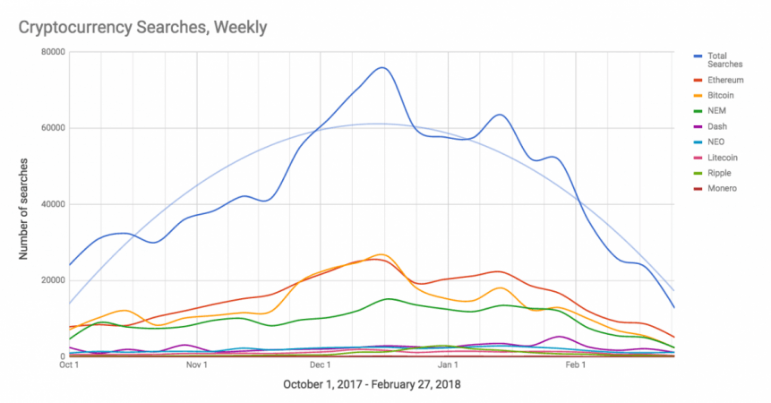cryptocurrency searches