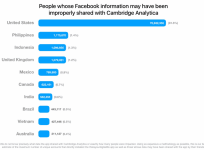 Facebook, user privacy , Cambridge Analytica,