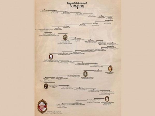 Queen Elizabeth's lineage traced Queen Elizabeth