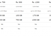 Airtel's new 300Mbps plan goes live