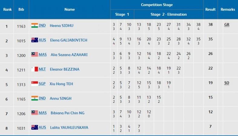 Screengrab of the final scorecard of Women's 25m Pistol Final. Heena Sidhu 25m Air Pistol final score