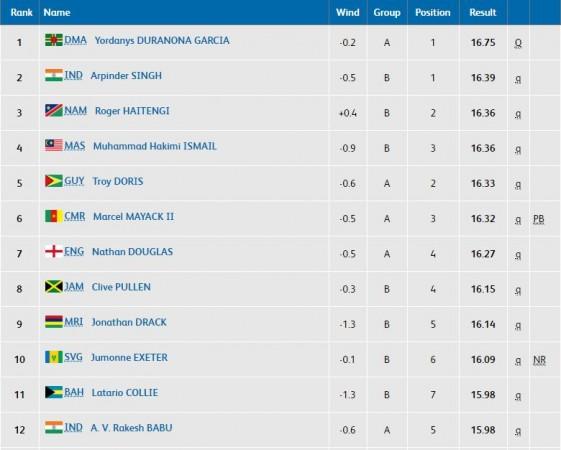 Men's triple jump qualification CWG 2018 Men's Triple Jump qualification CWG 2018