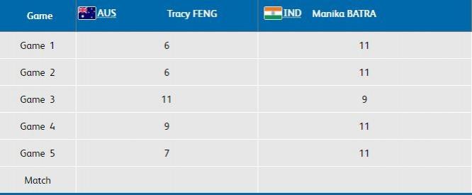 Table Tennis Round of 16 results Table Tennis CWG 2018 R16