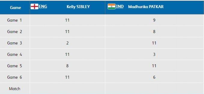Women's 16 Table Tennis Round of 16 results Table Tennis Round of 16 women's singles results