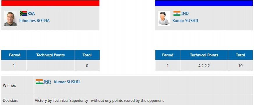 Result - Men's 74kg Freestyle wrestling gold medal match. CWG 2018