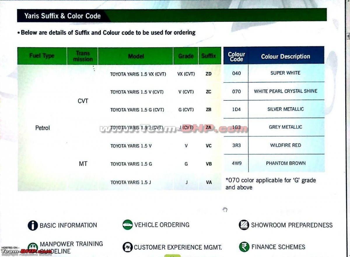 Toyota Yaris will come in four variants. Toyota Yaris variants