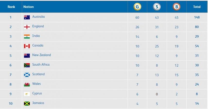 CWG 2018 medal tally (As of 3:35 pm IST, April 12) CWG 2018 medal tally