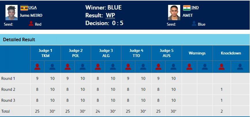 Results - Mens' 46-49kg boxing semi-final CWG 2018 CWG 2018 Boxing