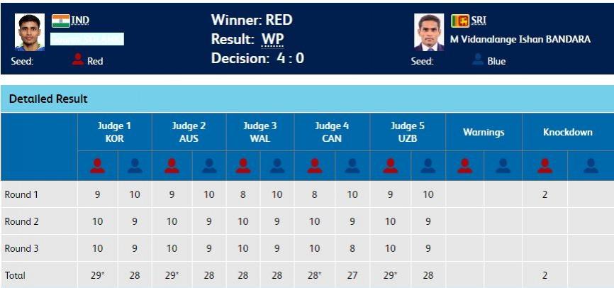 Results - Men's 52kg semi-final boxing CWG 2018 Boxing