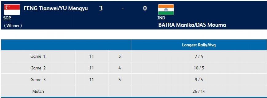 CWG 2018 - Women's doubles table tennis gold medal match result CWG 2018 results