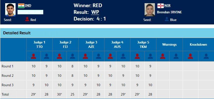 Men's 52kg boxing gold medal match - Result CWG 2018 result