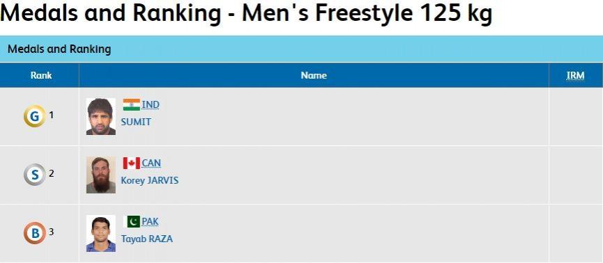 Result - Men's Freestyle 125 Nordic Sumit