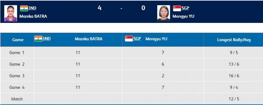 CWG 2018 result - Women's singles table tennis final CWG 2018 result