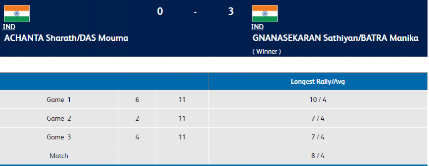 CWG 2018 Result - Mixed doubles table tennis bronze medal match CWG 2018 result