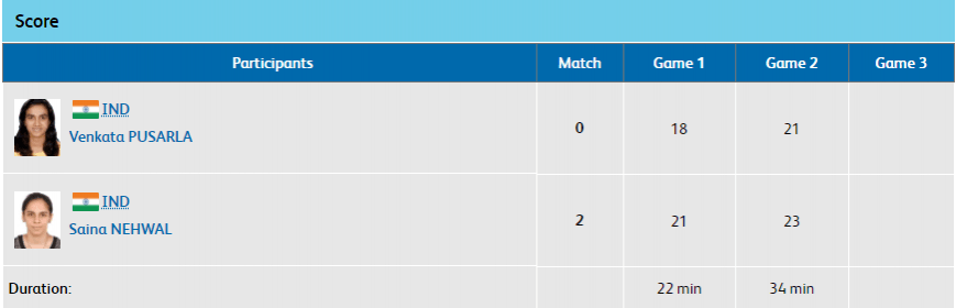 Result - Women's singles badminton gold medal match CWG 2018