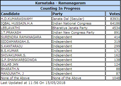 Karnataka Assembly Elections Results: 'Congress-JD(S) Combine Will ...