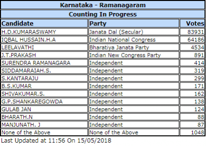 Ramanagaram KARNATAKA ASSEMBLY ELECTIONS
