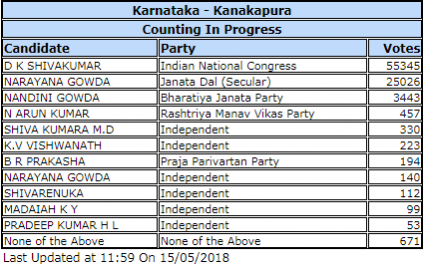 Kanakpura KARNATAKA ASSEMBLY ELECTIONS