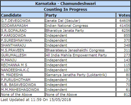 Chamundeshwari KARNATAKA ASSEMBLY ELECTIONS